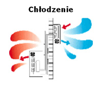 odzysk ciepła, firma Nowak Serwis, Poznań