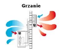 rekuperatory, firma Nowak Serwis, Poznań