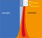 odzysk ciepła - Nowak Serwis Poznań