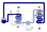 klimatyzacja, Nowak Serwis Poznań
